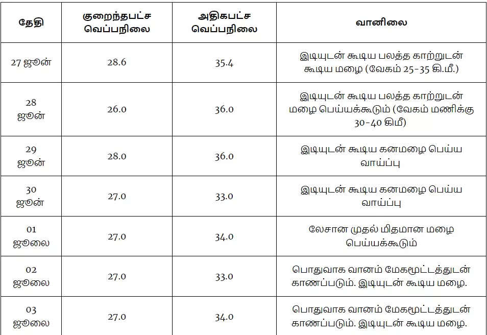 வானிலை